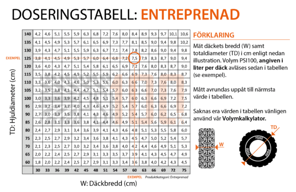 PSI100 - Entreprenad - Fat 200L - Bild 2