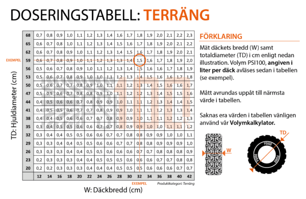 PSI100 - Terräng- 25L - Bild 3